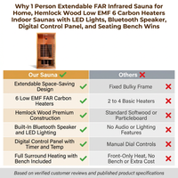 1 Person Extendable FAR Infrared Sauna for Home, Hemlock Wood Low EMF 6 Carbon Heaters Indoor Saunas with LED Lights, Bluetooth Speaker, Digital Control Panel, and Seating Bench — Comparison