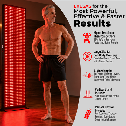 EXESAS 800 LED, 4000W Dual-Chip, Red Light Therapy Device for Full Body, 6-Wavelengths Infrared LED Panel for Skin, Weight, Pain, Wellness