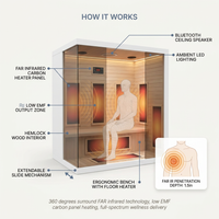 2 Person Extendable FAR Infrared Sauna for Home, Hemlock Wood Low EMF 6 Carbon Heaters Indoor Saunas with LED Lights, Bluetooth Speaker, Digital Control Panel, and Seating Bench — How It Works