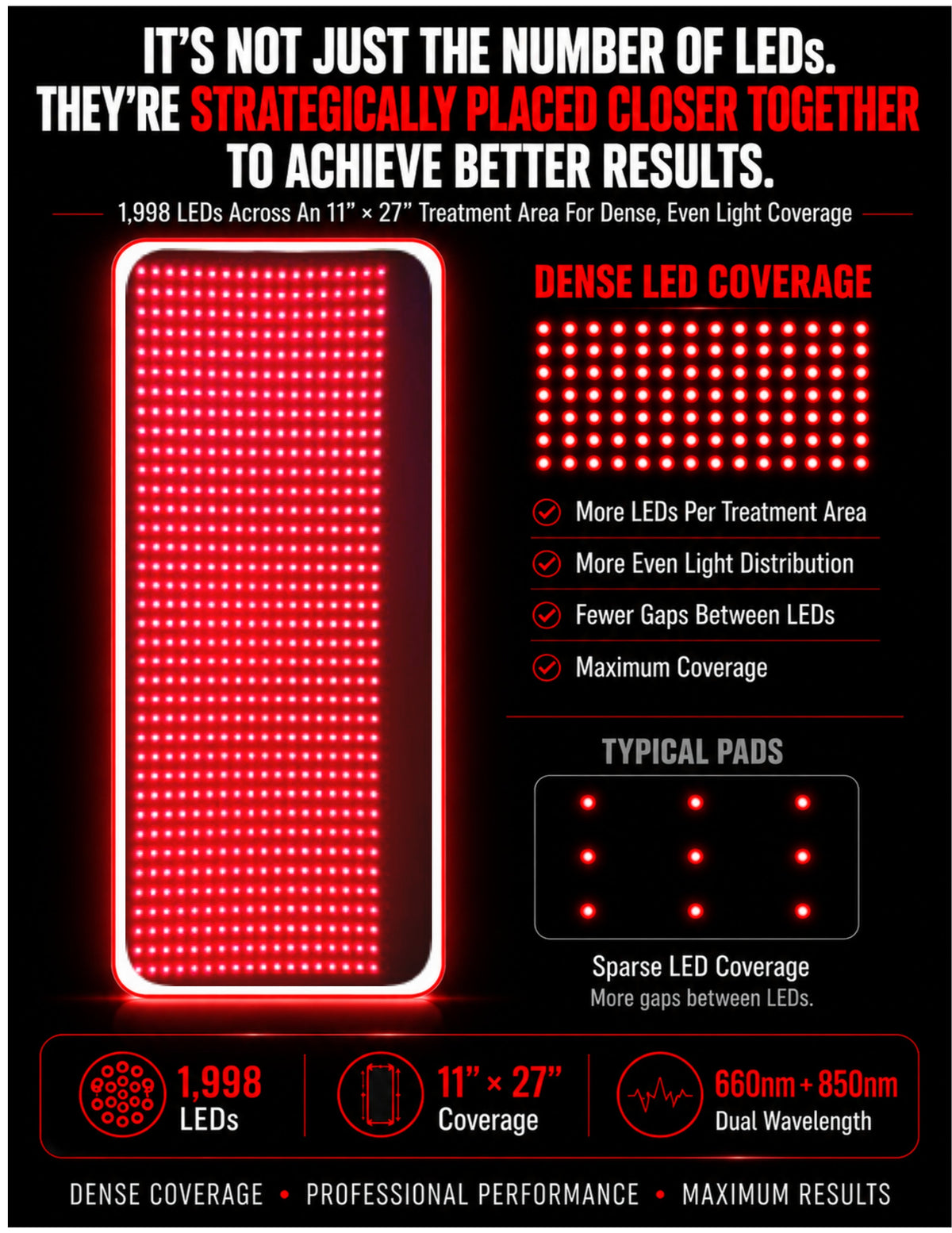 Large Red Light Therapy Pad – 27" x 11" with 1,998 LEDs for Pain Relief & Recovery