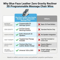 Blue Faux Leather Zero Gravity Recliner 3D Programmable Massage Chair — Comparison