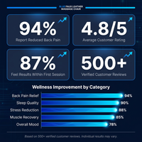 Blue Faux Leather Zero Gravity Recliner 3D Programmable Massage Chair — Results & Stats