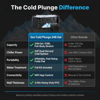 Cold Plunge Tub, 248 Gallon, 1 Horsepower, Heavy-Duty Ice Bath Tub for Athletes with Hot & Cold, Portable Inflatable Plunge Chiller with Water Treatment Kit, Immersion Therapy, Wifi (Black, 1 Set) — Comparison