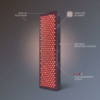 Red Light Therapy Panel Device – Full Body Panel, 630Nm 660Nm 810Nm 850Nm Red & near Infrared Light Therapy, 300 Quad Chip Leds, Brightness Control, Pulse Mode – ULTRA1500 — infographic