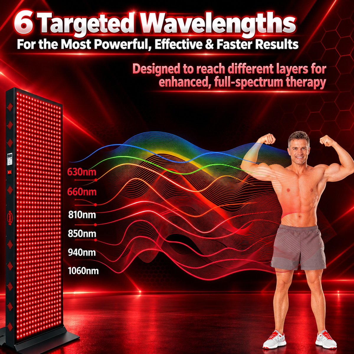 EXESAS 1008 LED, 5040W Dual-Chip, Red Light Therapy Device for Full Body, 6-Wavelengths Infrared LED Panel for Skin, Weight, Pain, Wellness