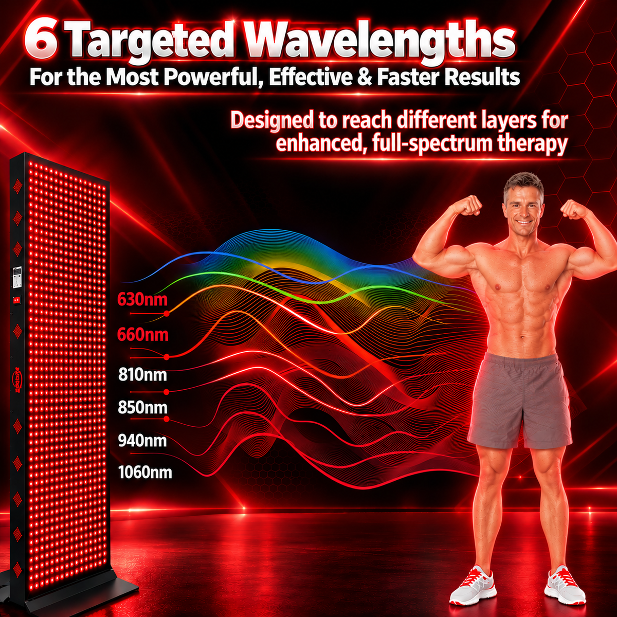 EXESAS 800 LED, 4000W Dual-Chip, Red Light Therapy Device for Full Body, 6-Wavelengths Infrared LED Panel for Skin, Weight, Pain, Wellness