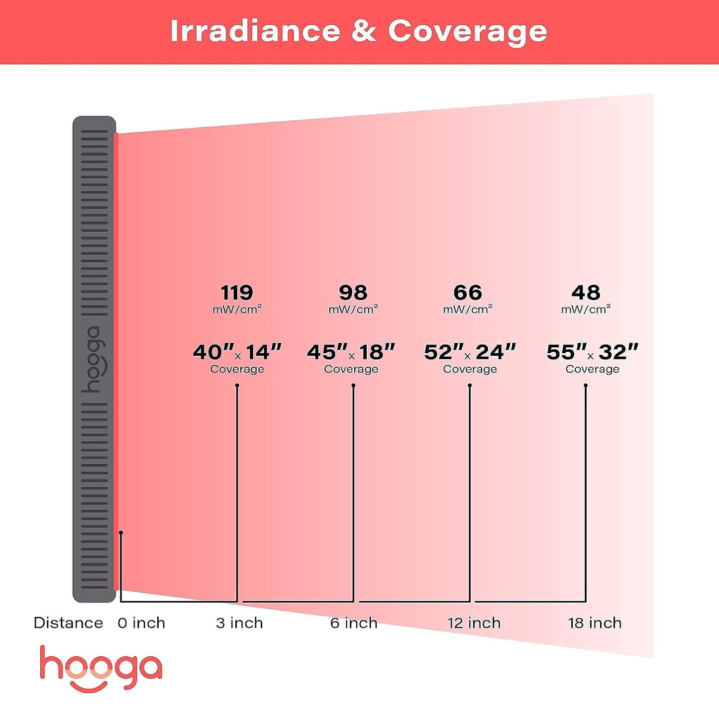 Red Light Therapy Panel Device – Large Panel, 660Nm Red & 850Nm near Infrared Light Therapy, LED Light Therapy Lamp, 200 Leds, Timer, Hanging Kit Included – HG1000